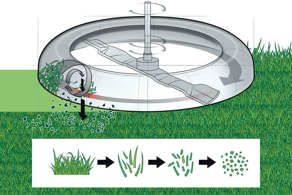 GJØDSLER MED GRESS: Bioklipp gjør at gresset blir kuttet opp i småbiter som fungerer som gjødsel for plenen.