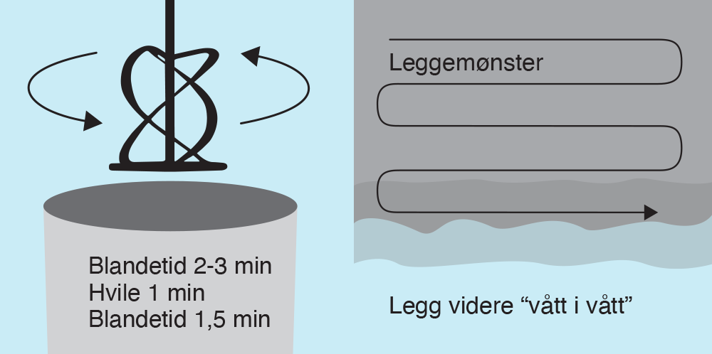 Beskrivelse av gulvlegging