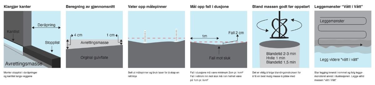 En steg-for-steg guide som viser hvordan man legger avrettingsmasse