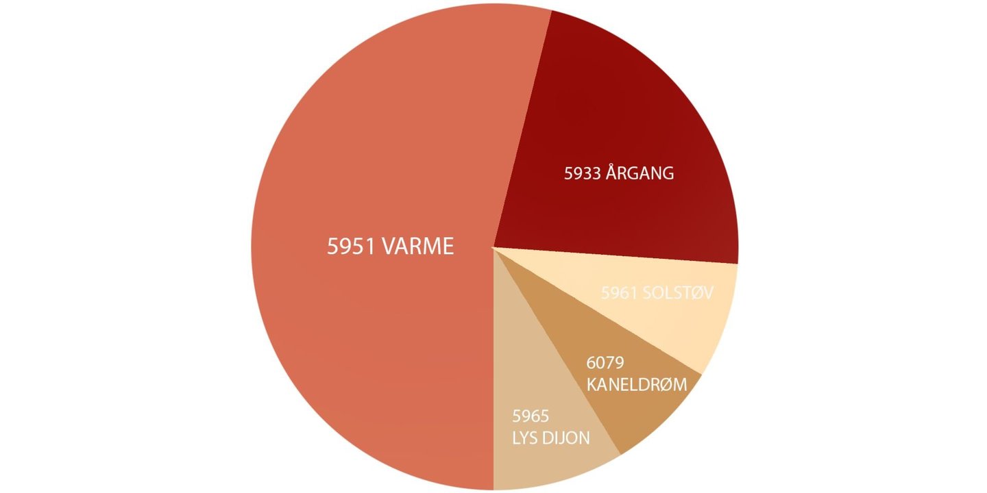 Fargehjul med farger i rødlige toner.