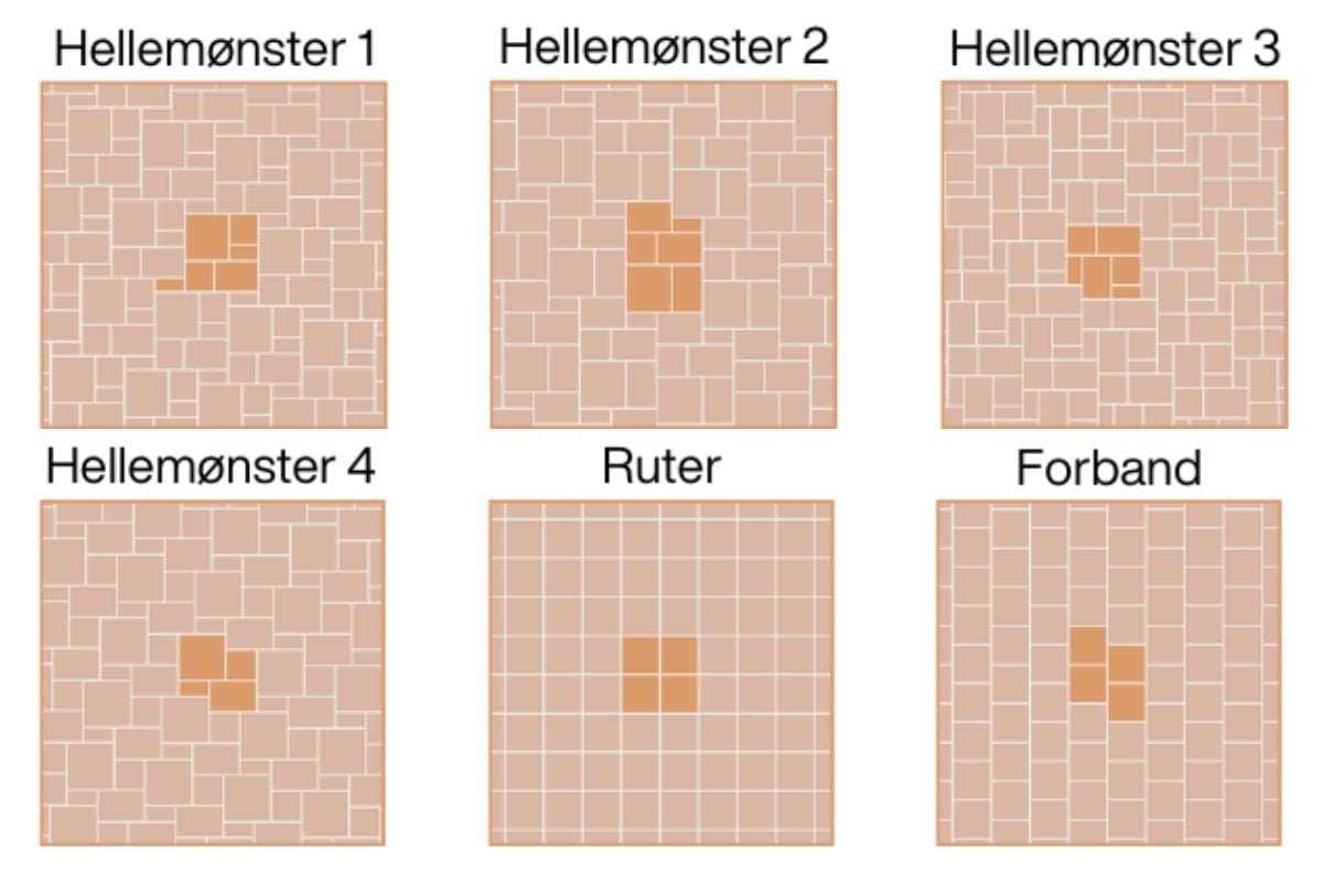 Visning av seks forskjellige hellemønstre for uterom. 