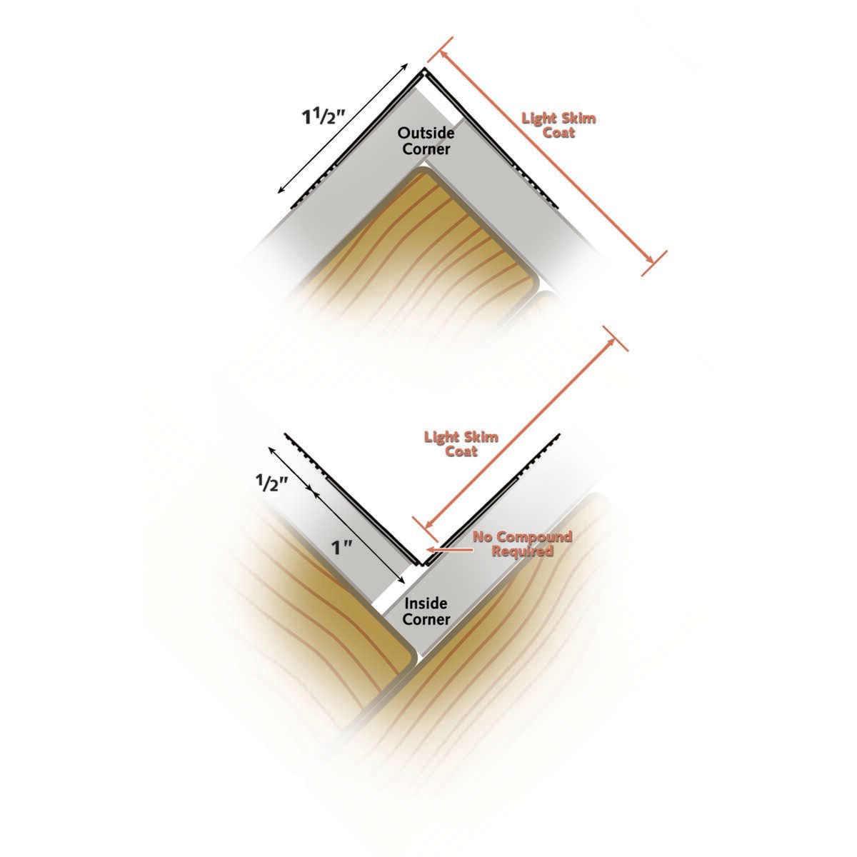 Strait-Flex® MF-300 hjørnebeskyttelse
