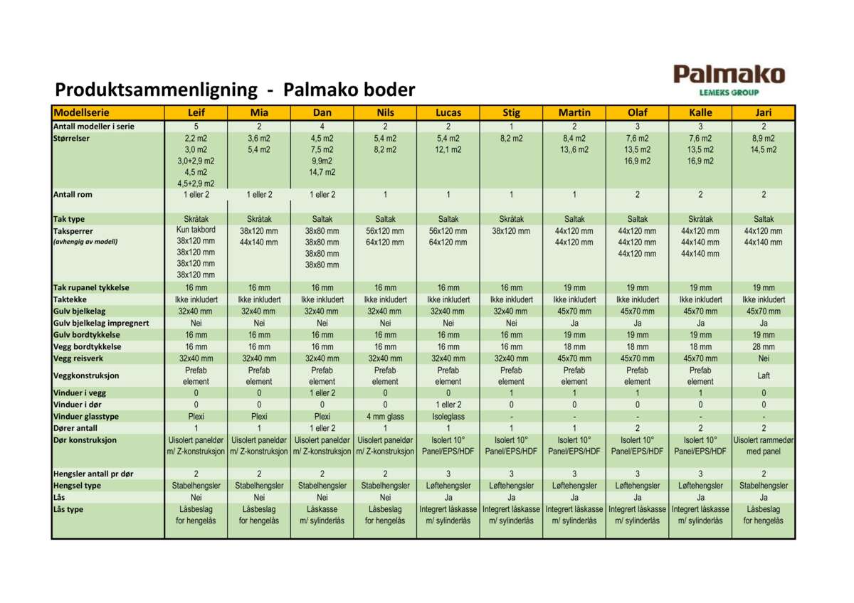 Palmako Nils redskapsbod 8,2 m2
