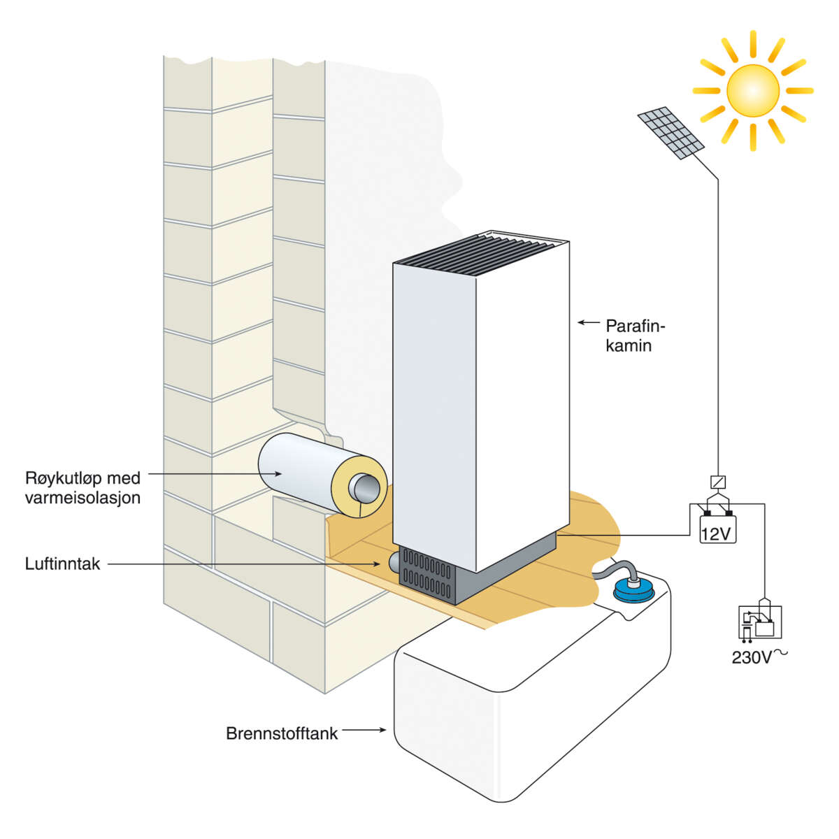 Wallas 40CC parafinovn med fjernstarter