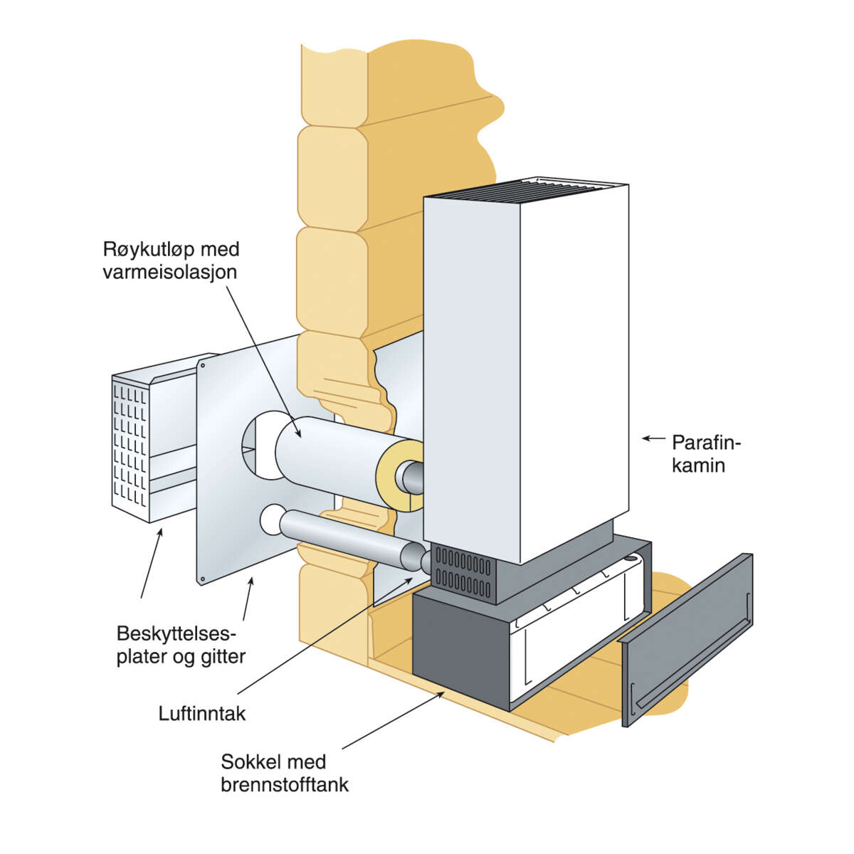 Wallas 40CC parafinovn med fjernstarter