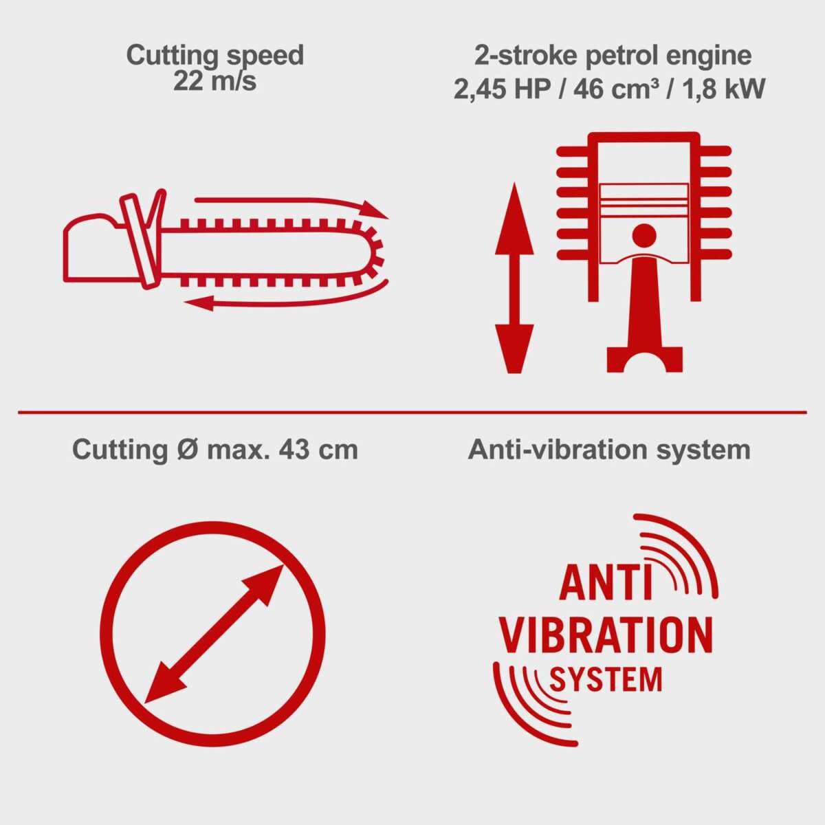Scheppach PCS46 bensindrevet motorsag