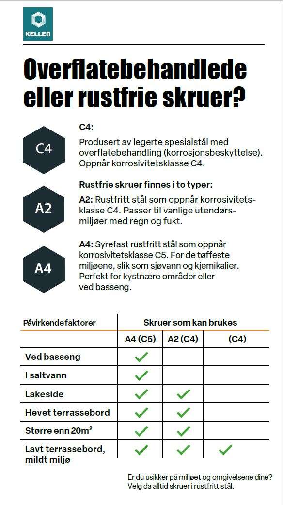 Kellen utendørs treskruer