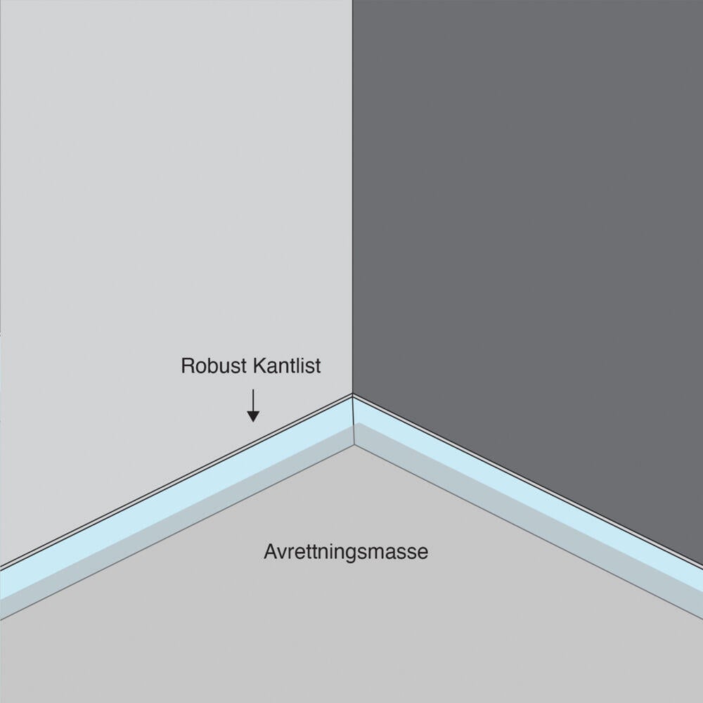 Robust Kantlist