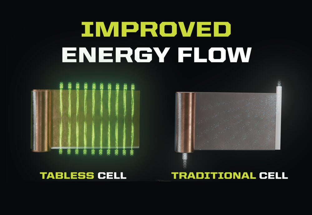 Ryobi ONE+™ RB1840E 4.0Ah EDGE batteri