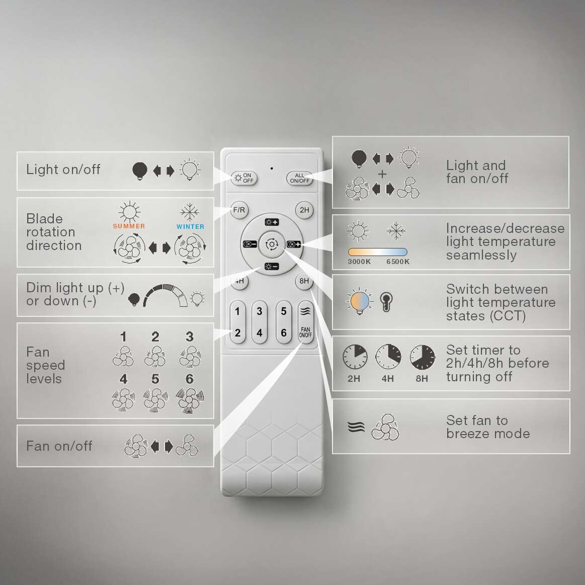 OSRAM Encapsulate takvifte med lys