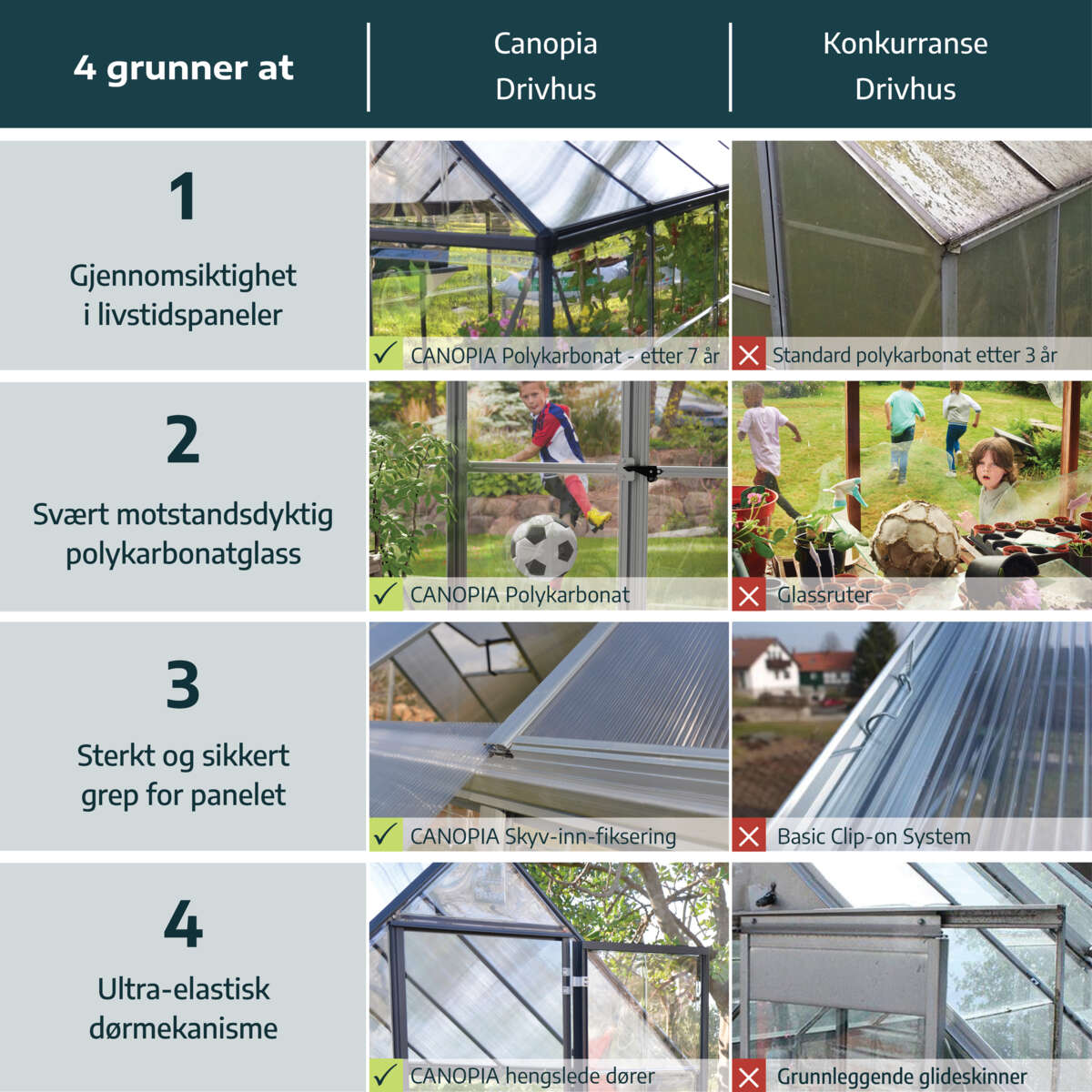 Palram - Canopia Essence drivhus 9 m²