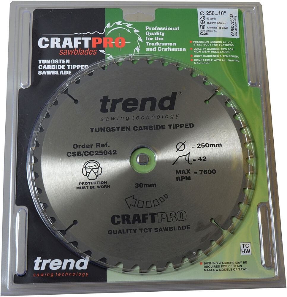 Trend sagblad