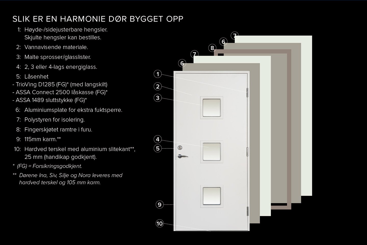 Oppbygging-dør.jpg